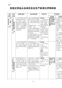 危化品企业标准化达标