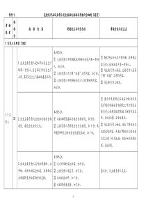 危险化学品从业单位安全标准化考评细则