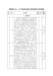 参数附件D1中小学标准化建设计算机教室方案及配置