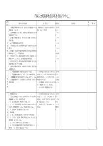 友众安全质量标准化标准及考核评分(新全)