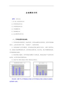 全面解析万科-万科地产研究-40页