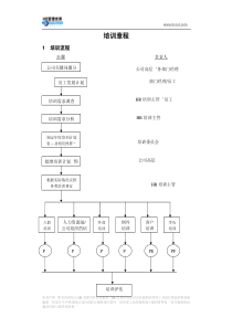 新动力培训-培训章程