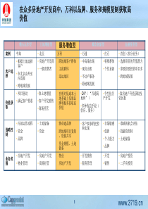 凯捷咨询-万科模式(ppt 12)