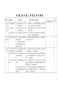 市(地、院)计量工作综合考评规范