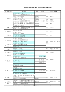 安全标准化台账管理体系