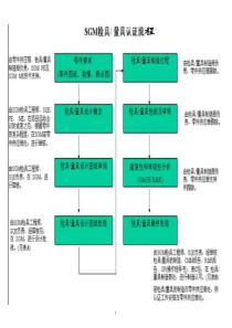 检具设计规范(雄祺检具设计工作室)