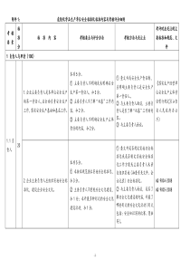 安全标准化考核办法