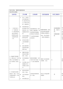 物理性能检验岗工作规范