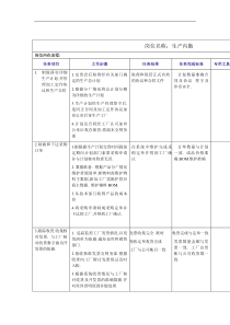 生产内勤岗位工作规范