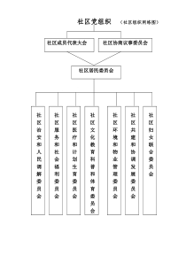 社区居委会工作制度汇总