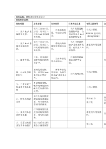 销售及应收帐款会计岗位工作规范