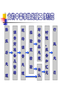 食物中毒事故处理工作规范