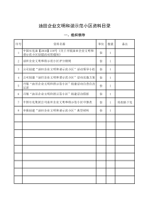 物业管理文明和谐示范小区资料目录