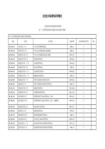 标准化明细清单-1218