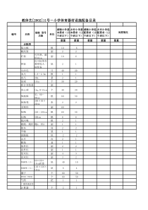 标准化学校建设清单