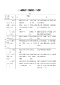 标准化示范区验收细则