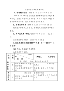 标准化管理方案