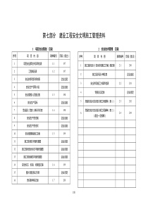 武汉市安全文明标准化达标手册