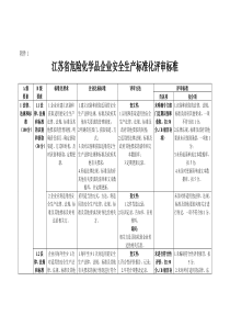 江苏省危化品企业安全标准化考评细则