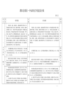 濮阳县梨园一中标准化学校建设台账(XXXX)