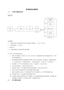 物业管理紧急事故处理程序(DOC25)(1)