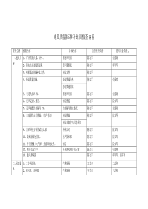 质量标准化检查内容