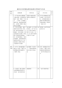 通风安全质量标准化