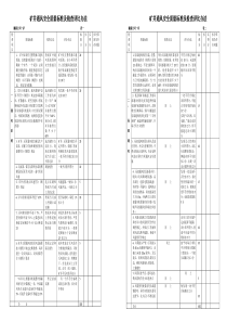 通风安全质量标准化检查标准