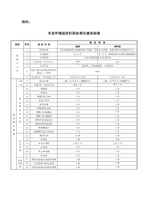 附件1：全国环境监察标准化建设标准（中部地区）