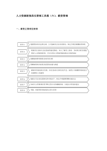 人力资源部规范化管理工具箱(六)薪资管理