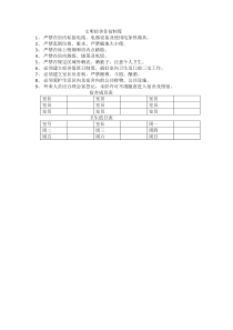 文明宿舍住宿制度