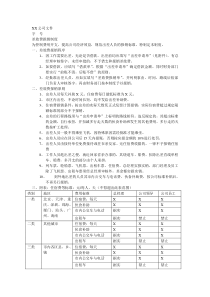 适用于广告行业的差旅费报销制度