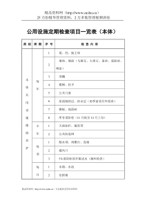 物业管理表格-公用设施定期检查项目一览表（本体）