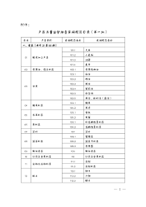 1 产品质量监督抽查实施规范目录