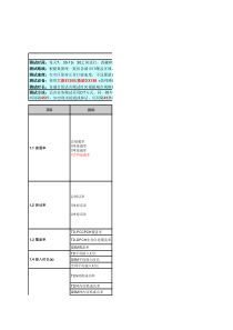 中国移动3G网络质量对比现场测试规范XXXX年