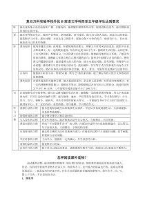 复旦万科实验学校外优B班语文学科四至五年级学生达到要求