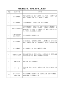 各质量验收规范检验检查用GB50339-200