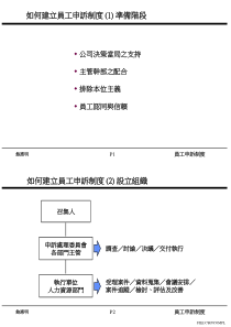 建立员工申诉制度