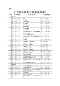 445项国家标准调整为行业标准的编号及名称