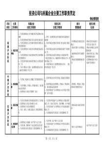 物业类职责界定（终稿）