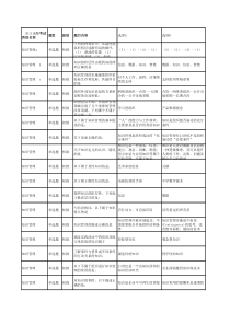 知识管理练习题库1