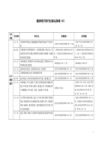 建设单位不良行为记录认定标准(A1)