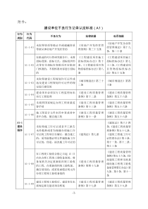 建设单位不良行为记录认定标准（A1）