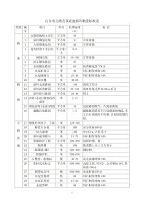 山东省公路及其设施损坏赔偿标准表