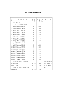 3、损坏公路路产赔偿标准