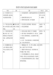 教育教学分管现代化建设标准评估验收实施细则