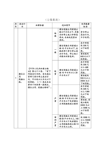 四川道路运政行政处罚自由裁量权实施标准(公路路政)