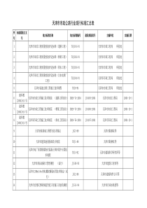 天津市市政公路行业现行标准汇总表