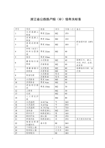 浙江省公路路产赔(补)偿有关标准