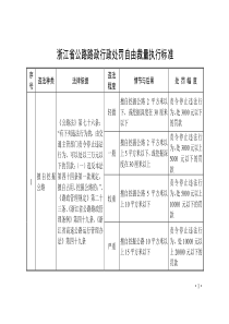 浙江省公路路政行政处罚自由裁量执行标准